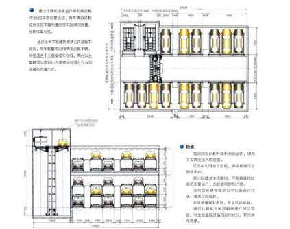立體停車受歡迎的原因有哪些