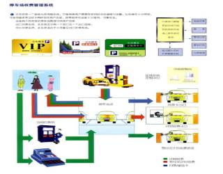 停車場收費管理系統(tǒng)是怎么應(yīng)用的